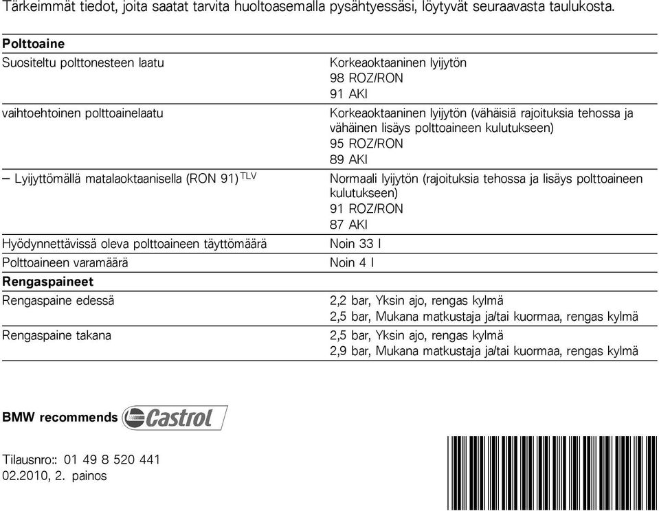 Rengaspaineet Rengaspaine edessä Rengaspaine takana Korkeaoktaaninen lyijytön 98 ROZ/RON 91 AKI Korkeaoktaaninen lyijytön (vähäisiä rajoituksia tehossa ja vähäinen lisäys polttoaineen kulutukseen) 95