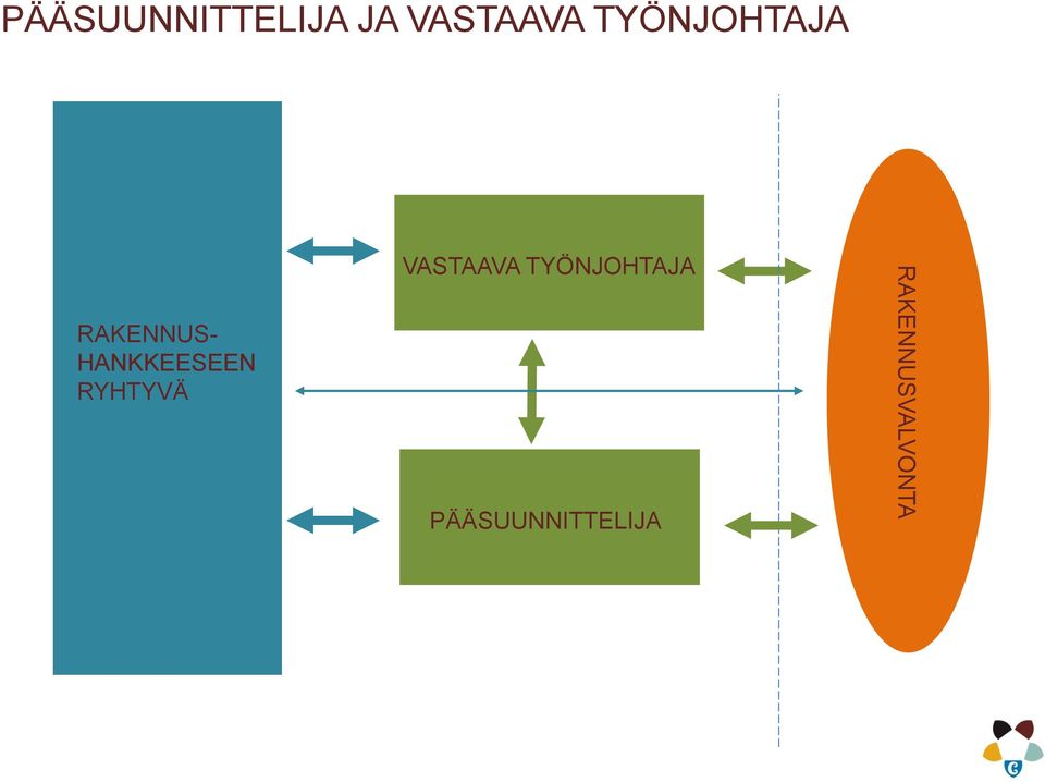 HANKKEESEEN RYHTYVÄ VASTAAVA