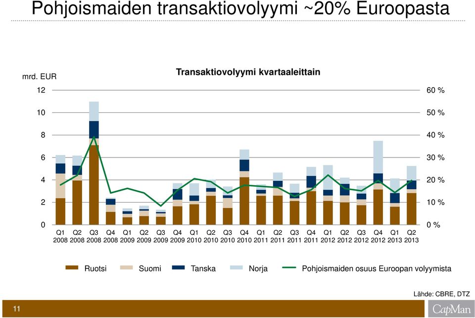 Q1 2009 Q2 2009 Q3 2009 Q4 2009 Q1 2010 Q2 2010 Q3 2010 Q4 2010 Q1 2011 Q2 2011 Q3 2011 Q4 2011 Q1 2012 Q2 2012 Q3