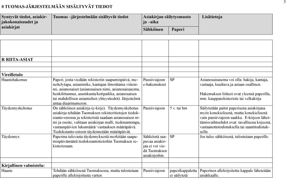 Täydennyskehotus asiakir tehdään Tuomaksen rekisteritietojen tiedoksianto-osiossa rekisteristä saadaan asianosaisen nimi osoite, valitaan asiakirn malli, tiedonantotapa, vastauspäivien lukumäärä/