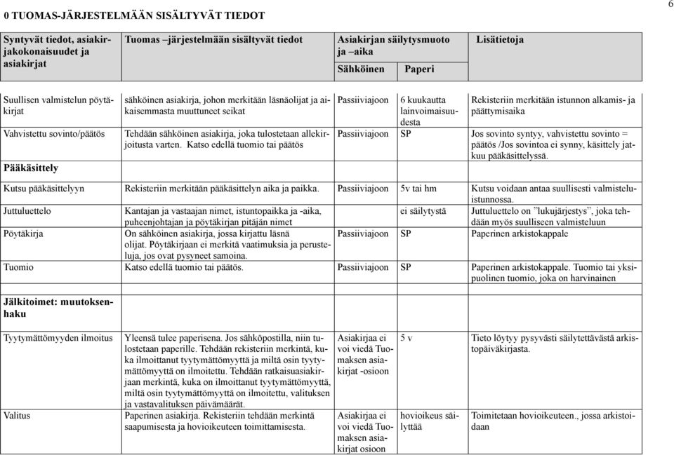 Katso edellä tuomio tai päätös 6 kuukautta lainvoimaisuudesta Rekisteriin merkitään istunnon alkamis- päättymisaika SP Jos sovinto syntyy, vahvistettu sovinto = päätös /Jos sovintoa ei synny,