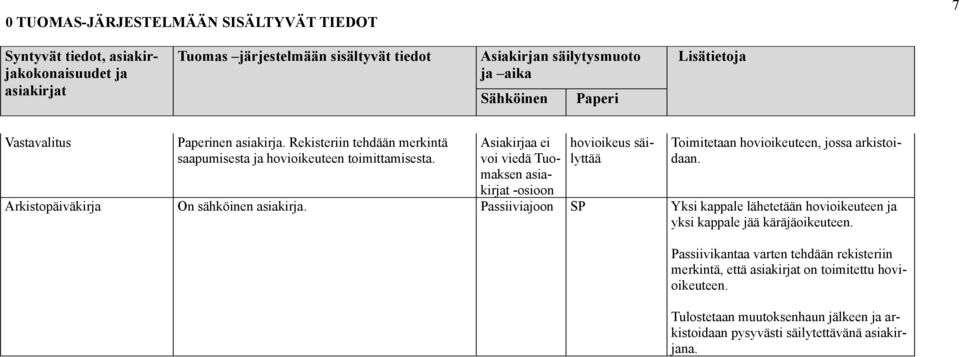 Arkistopäiväkir On sähköinen asiakir. SP Yksi kappale lähetetään hovioikeuteen yksi kappale jää käräjäoikeuteen.