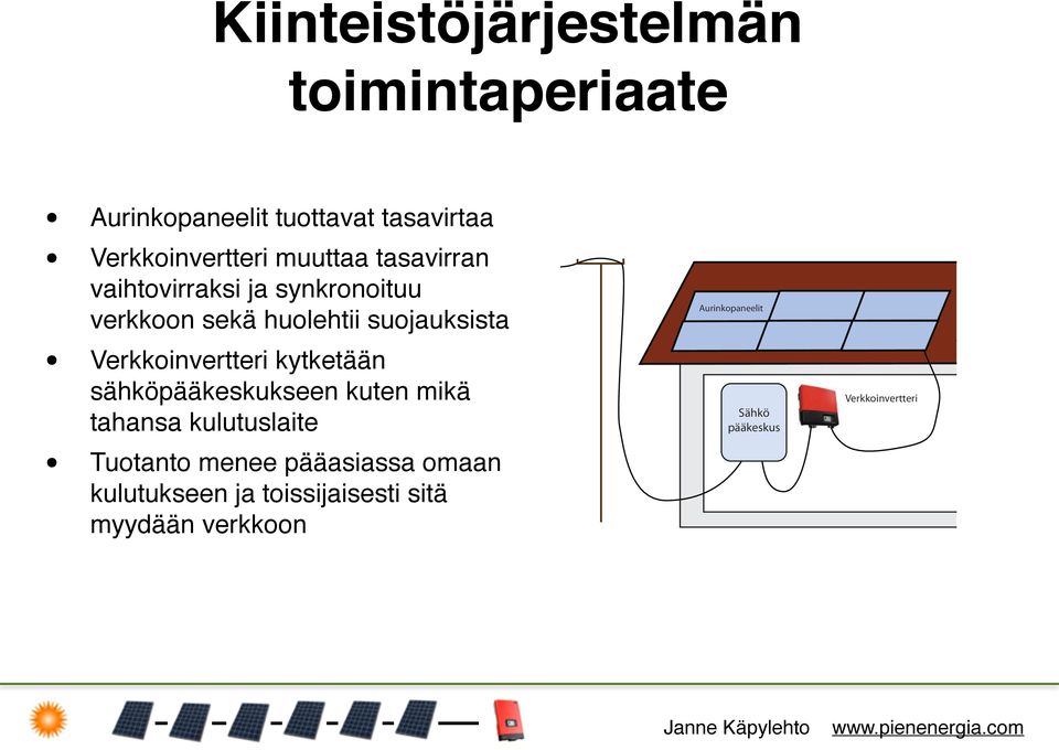 Verkkoinvertteri kytketään sähköpääkeskukseen kuten mikä tahansa kulutuslaite Tuotanto menee