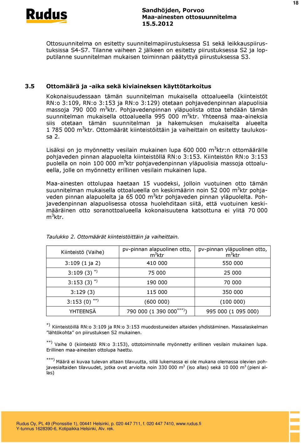 5 Ottomäärä ja -aika sekä kiviaineksen käyttötarkoitus Kokonaisuudessaan tämän suunnitelman mukaisella ottoalueella (kiinteistöt RN:o 3:109, RN:o 3:153 ja RN:o 3:129) otetaan pohjavedenpinnan