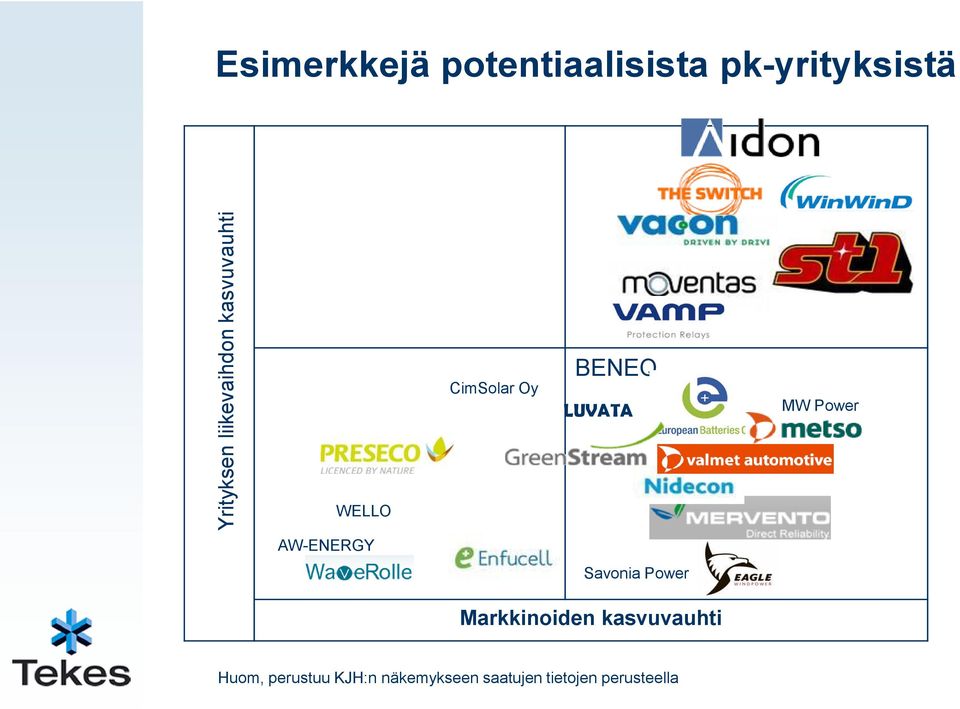 MW Power WELLO AW-ENERGY Savonia Power Markkinoiden