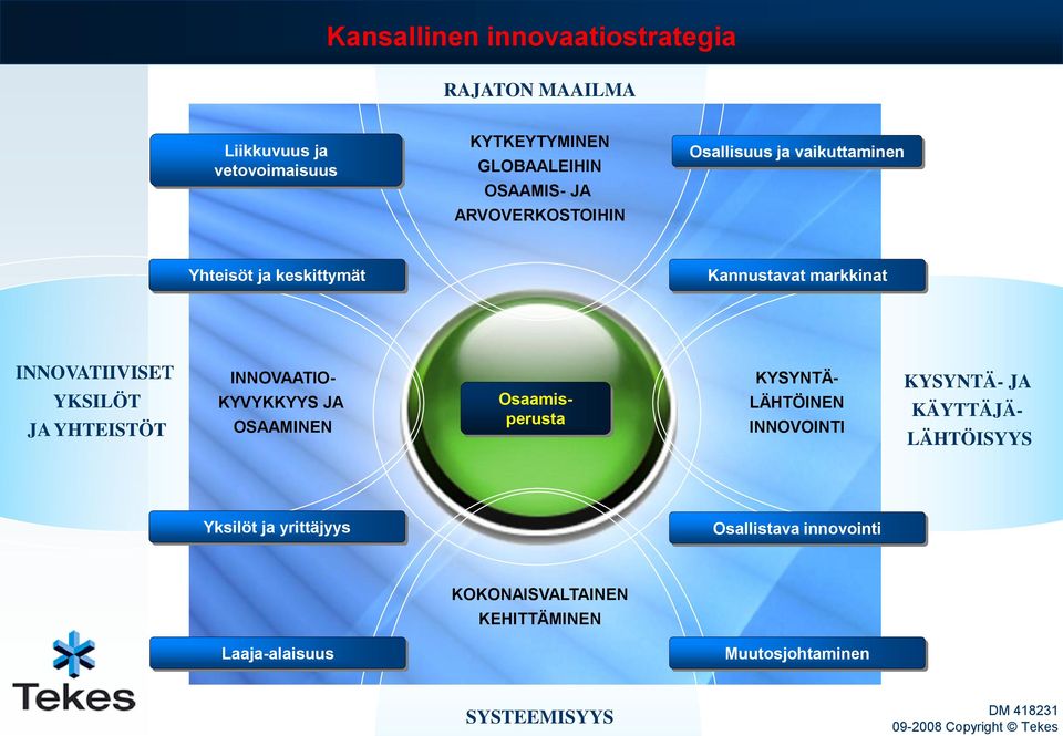 KYVYKKYYS JA OSAAMINEN KYSYNTÄ- INNOVAATIO- Osaamisperusta KÄYTTÄJÄ- LÄHTÖINEN INNOVOINTI KYSYNTÄ- JA LÄHTÖISYYS Yksilöt ja