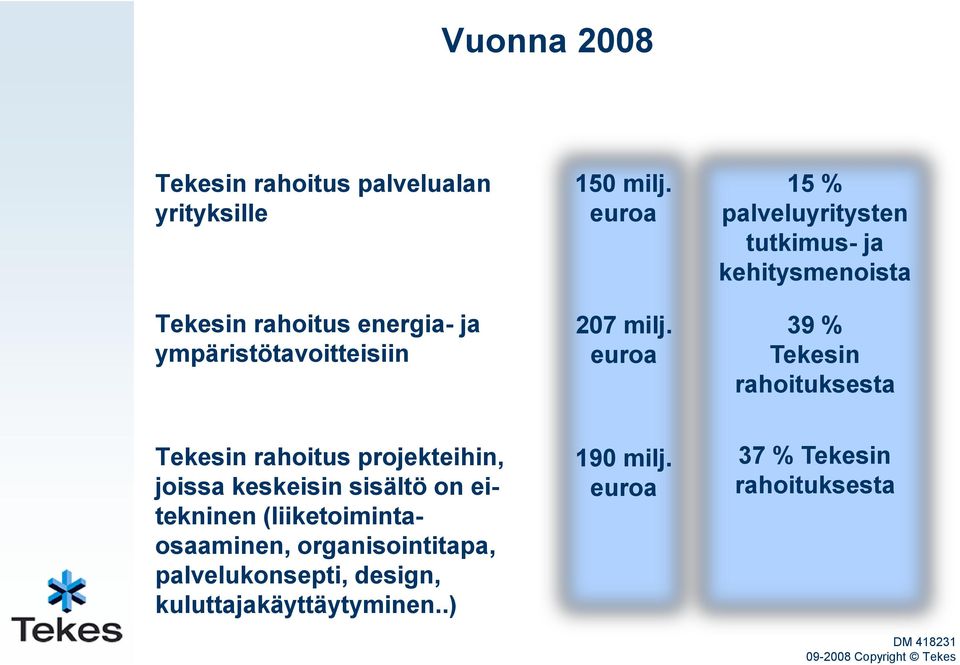 euroa 15 % palveluyritysten tutkimus- ja kehitysmenoista 39 % Tekesin rahoituksesta Tekesin rahoitus