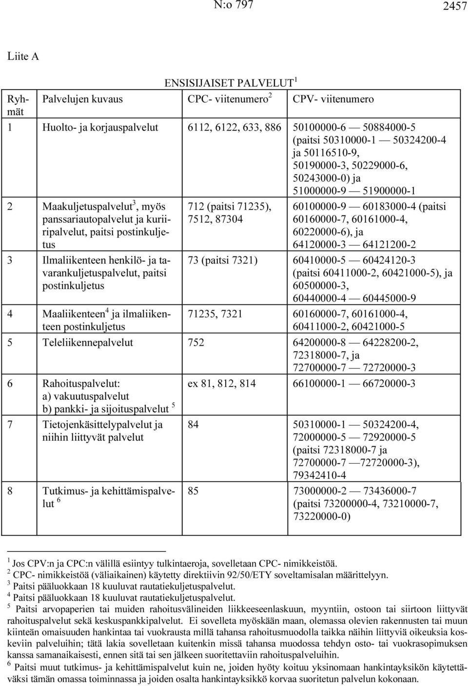 henkilö- ja tavarankuljetuspalvelut, paitsi postinkuljetus 4 Maaliikenteen 4 ja ilmaliikenteen postinkuljetus 712 (paitsi 71235), 7512, 87304 60100000-9 60183000-4 (paitsi 60160000-7, 60161000-4,