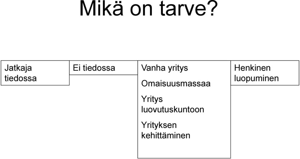 yritys Omaisuusmassaa Henkinen