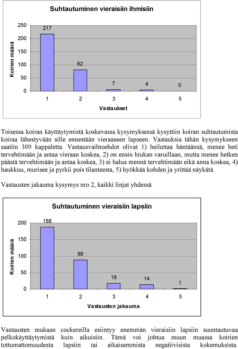 Vastausvaihtoehdot olivat 1) heiluttaa häntäänsä, menee heti tervehtimään ja antaa vieraan koskea, 2) on ensin hiukan varuillaan, mutta menee hetken päästä tervehtimään ja antaa koskea, 3) ei halua