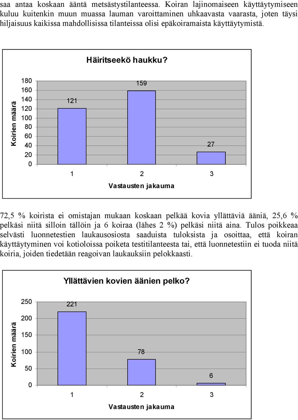 käyttäytymistä. Häiritseekö haukku?