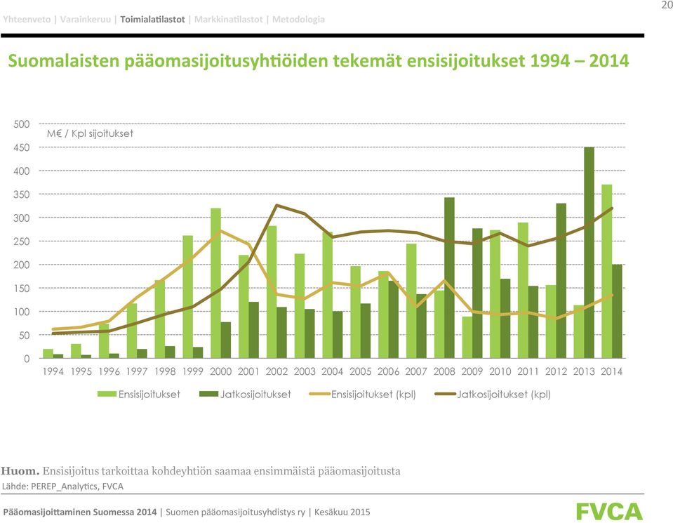 29 21 211 212 213 214 Ensisijoitukset Jatkosijoitukset Ensisijoitukset (kpl)