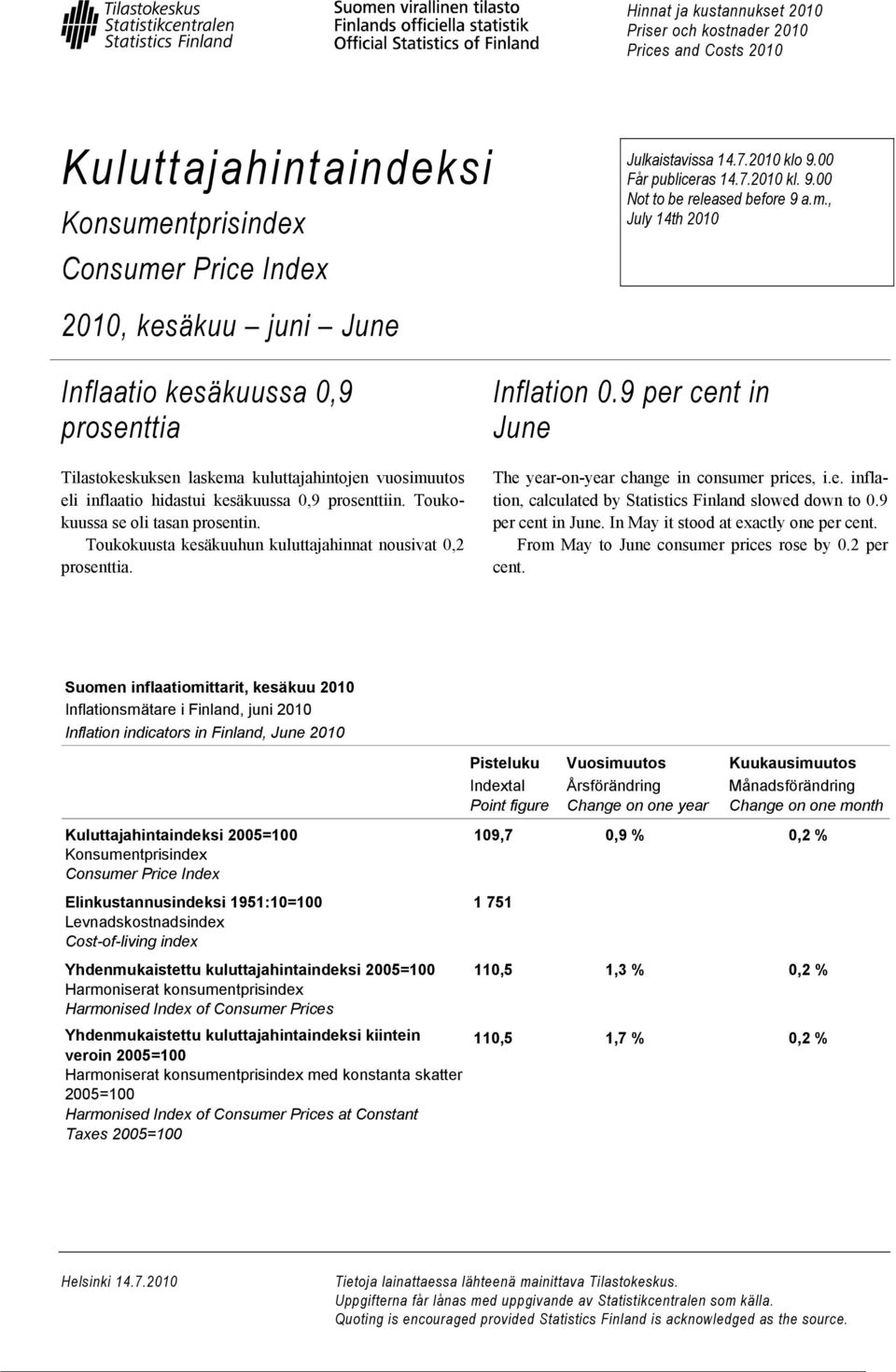 , July 14th 2010 Inflaatio kesäkuussa 0,9 prosenttia Tilastokeskuksen laskema kuluttajahintojen vuosimuutos eli inflaatio hidastui kesäkuussa 0,9 prosenttiin. Toukokuussa se oli tasan prosentin.