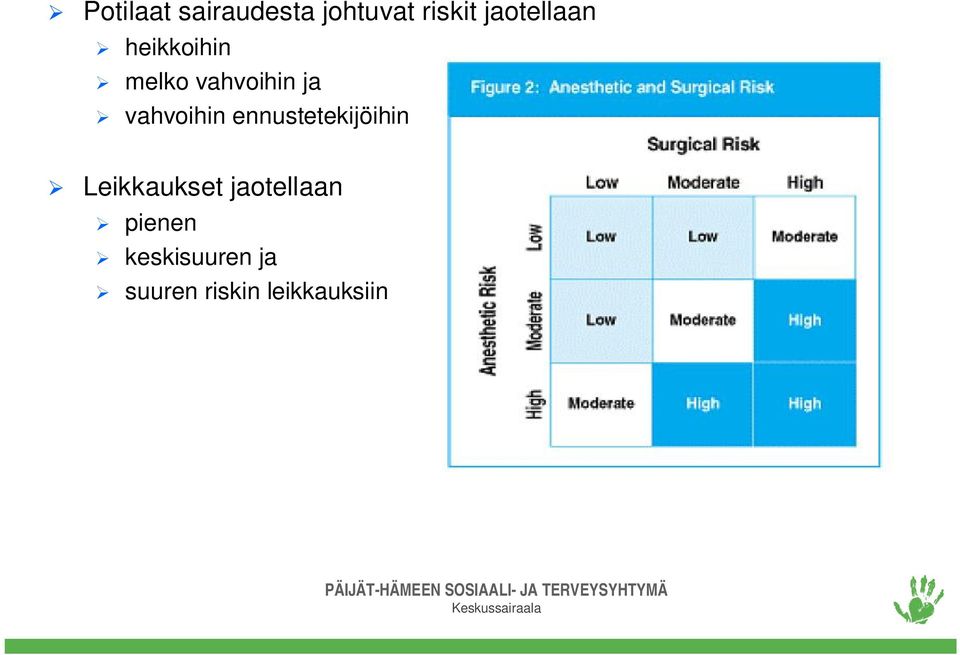 vahvoihin ennustetekijöihin Leikkaukset