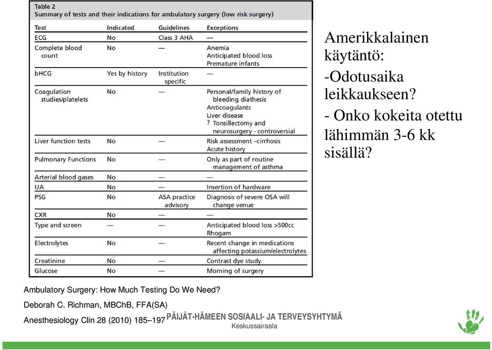 Ambulatory Surgery: How Much Testing Do We Need? Deborah C.