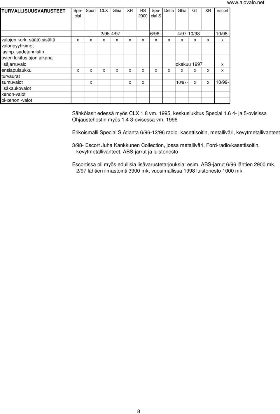 1995, keskuslukitus 1.6 4- ja 5-ovisissa Ohjaustehostin myös 1.4 3-ovisessa vm.