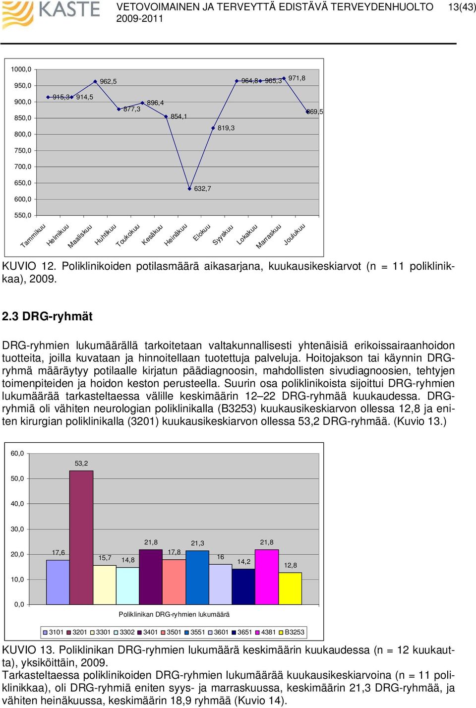 09. 2.3 DRG-ryhmät DRG-ryhmien lukumäärällä tarkoitetaan valtakunnallisesti yhtenäisiä erikoissairaanhoidon tuotteita, joilla kuvataan ja hinnoitellaan tuotettuja palveluja.