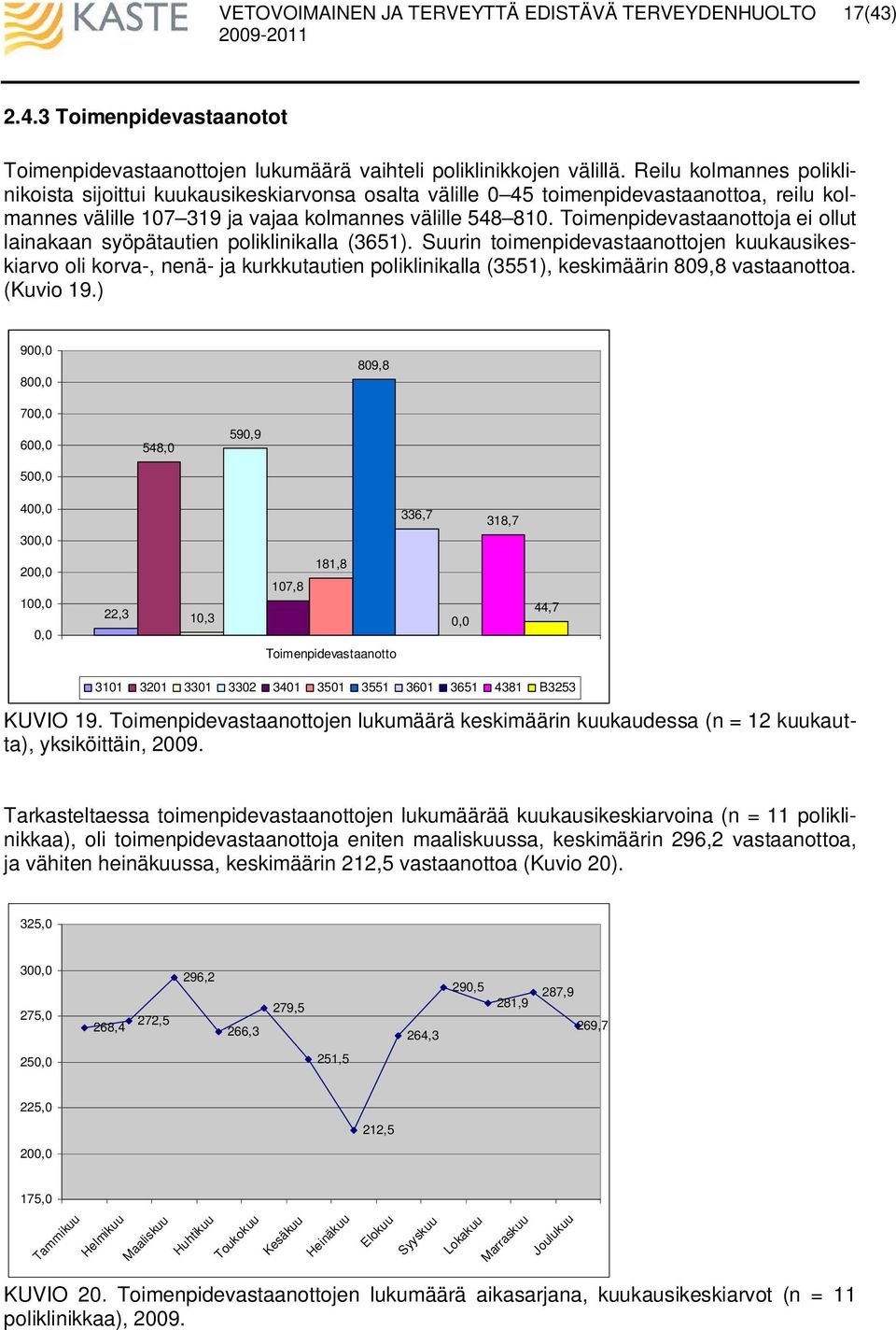 Toimenpidevastaanottoja ei ollut lainakaan syöpätautien poliklinikalla (3651).
