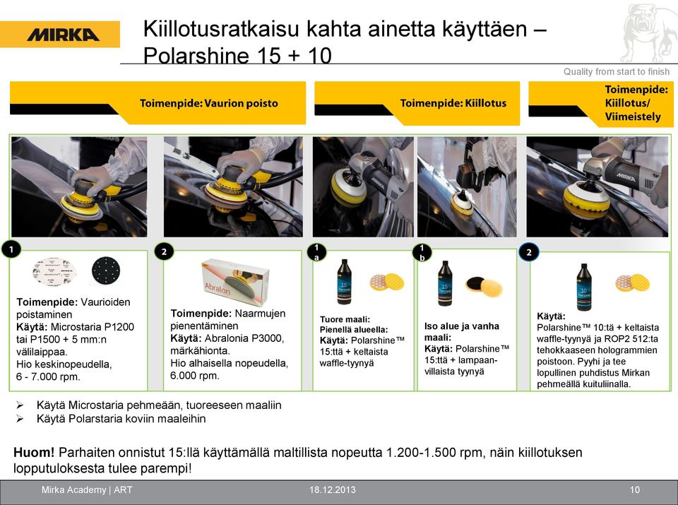 Tuore maali: Pienellä alueella: Käytä: Polarshine 15:ttä + keltaista waffle-tyynyä Iso alue ja vanha maali: Käytä: Polarshine 15:ttä + lampaanvillaista tyynyä Käytä: Polarshine 10:tä + keltaista
