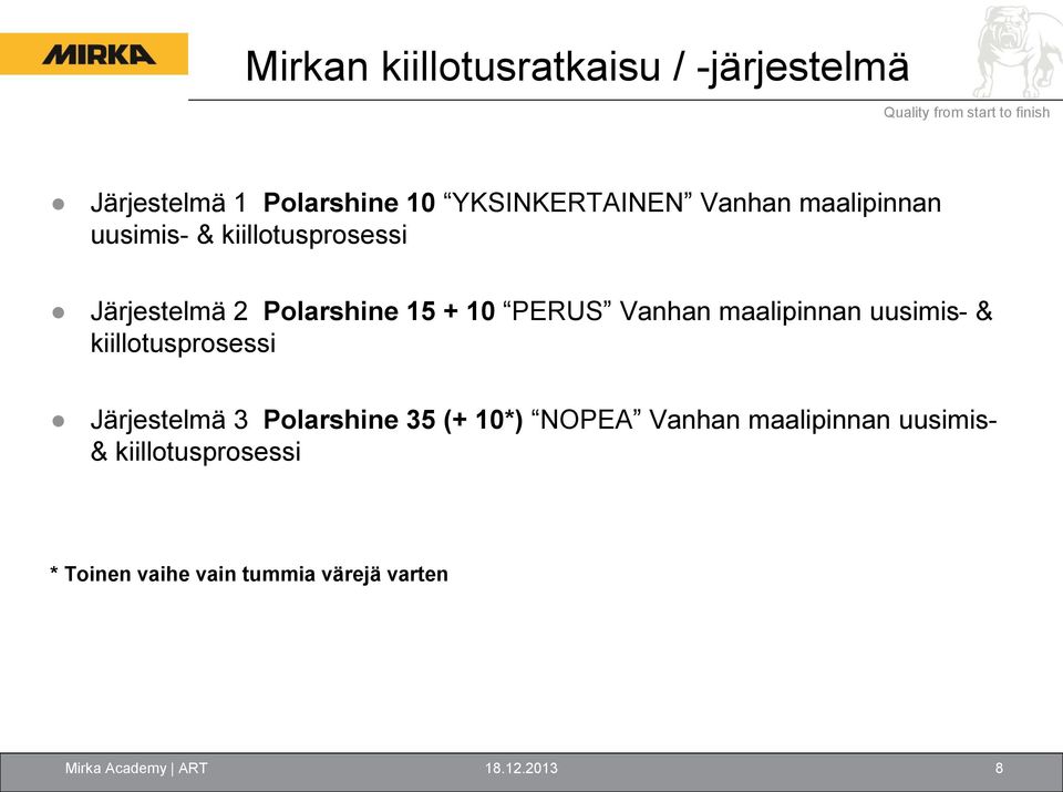 maalipinnan uusimis- & kiillotusprosessi Järjestelmä 3 Polarshine 35 (+ 10*) NOPEA Vanhan