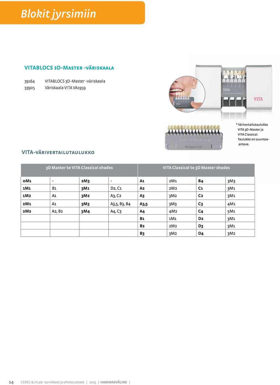 3D Master to VITA Classical shades VITA Classical to 3D Master shades 0M1-2M3 - A1 2M1 B4 3M3 1M1 B1 3M1 D2, C1 A2 2M2 C1 3M1 1M2 A1 3M2 A3,