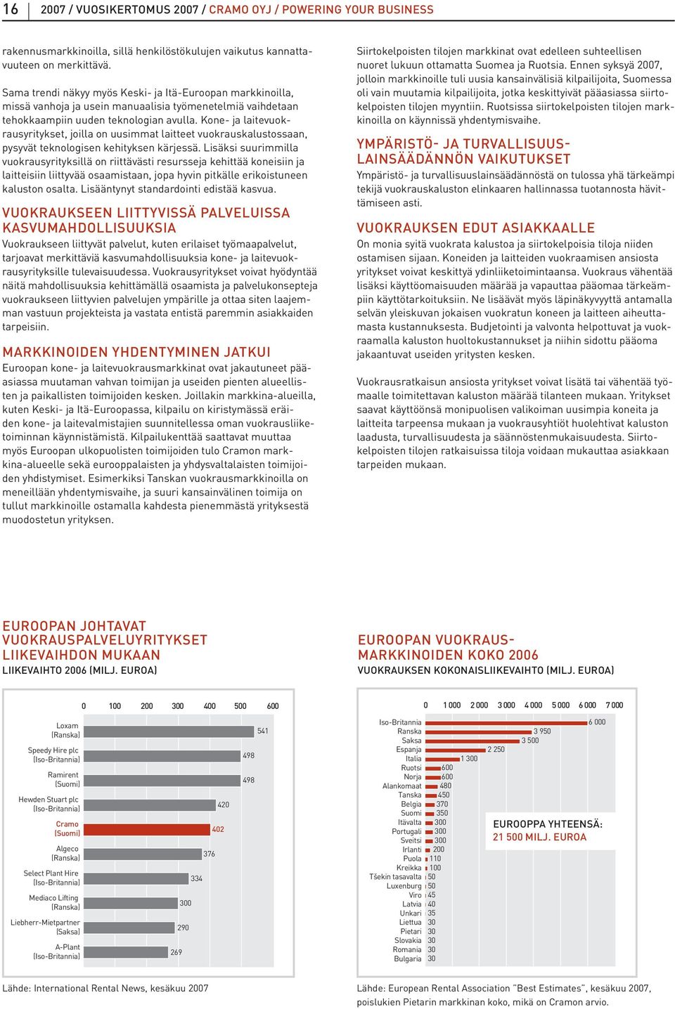 Kone- ja laitevuokrausyritykset, joilla on uusimmat laitteet vuokrauskalustossaan, pysyvät teknologisen kehityksen kärjessä.