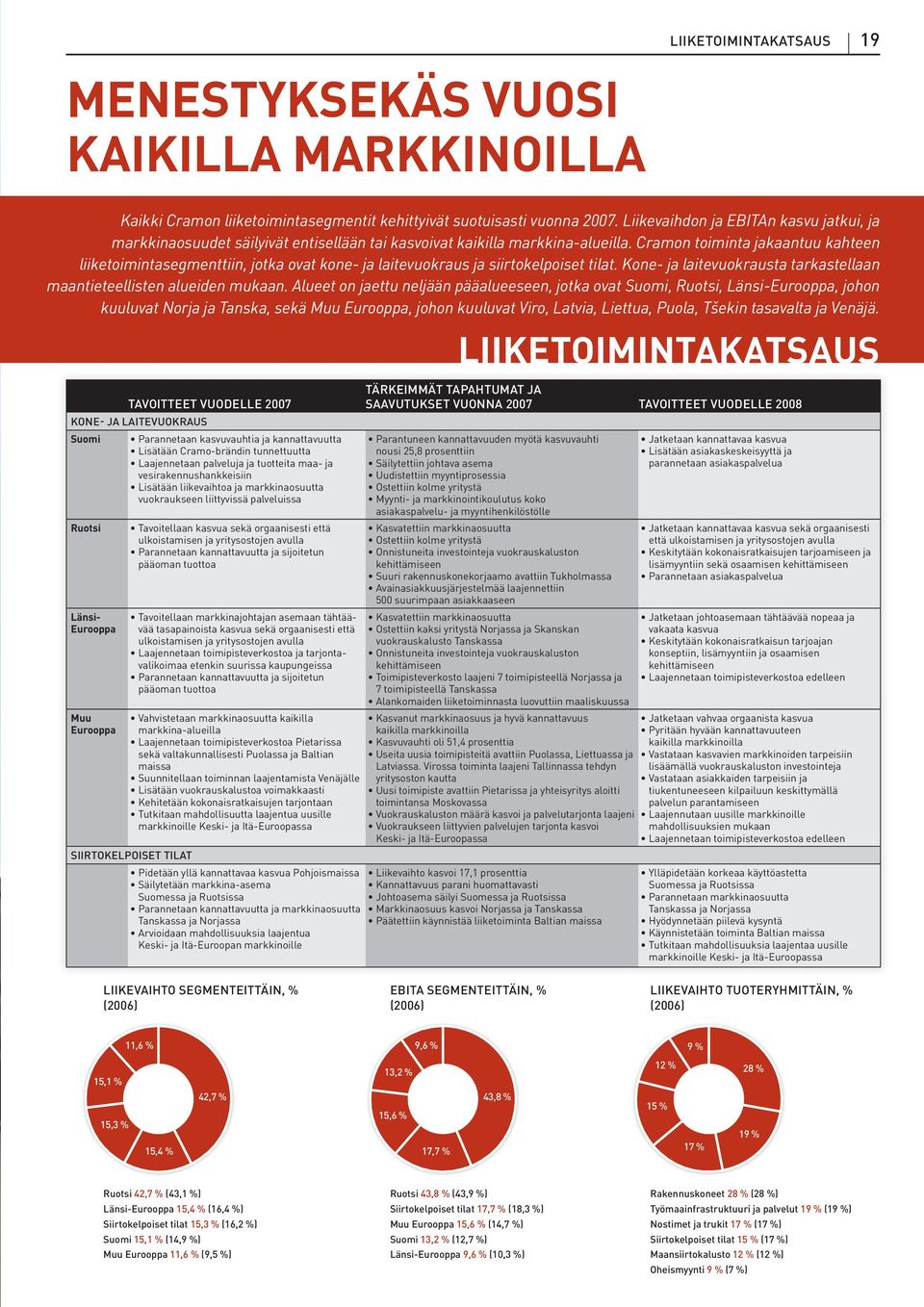 Cramon toiminta jakaantuu kahteen liiketoimintasegmenttiin, jotka ovat kone- ja laitevuokraus ja siirtokelpoiset tilat. Kone- ja laitevuokrausta tarkastellaan maantieteellisten alueiden mukaan.
