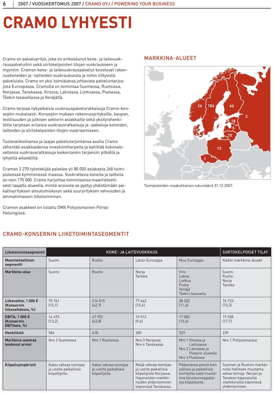 Cramo on yksi toimialansa johtavista palveluntarjoajista Euroopassa.
