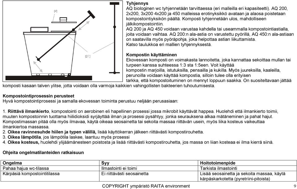 AQ 200 ja AQ 450 voidaan varustaa kahdella tai useammalla kompostointiastialla, joita voidaan vaihtaa.