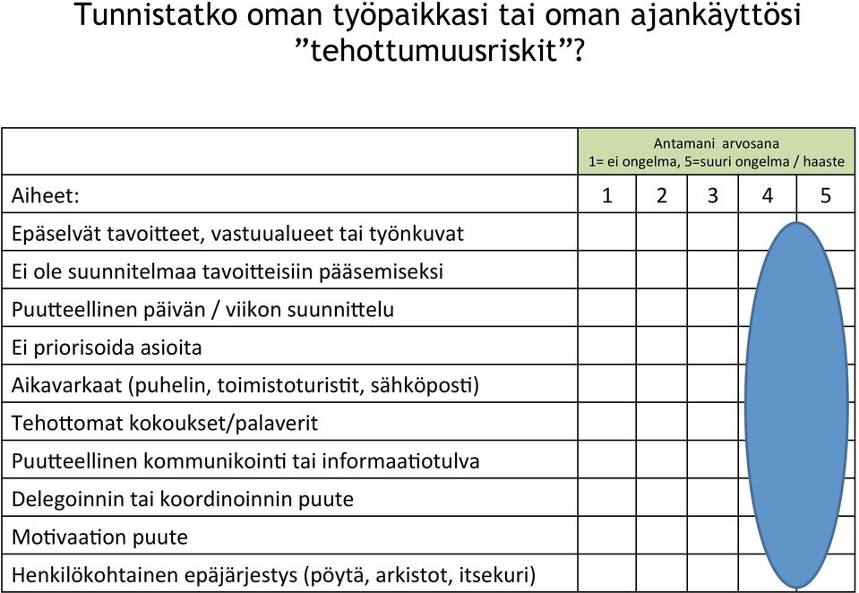 eet, vastuualueet tai työnkuvat Ei ole suunnitelmaa tavoi?eisiin pääsemiseksi Puu?eellinen päivän / viikon suunni?