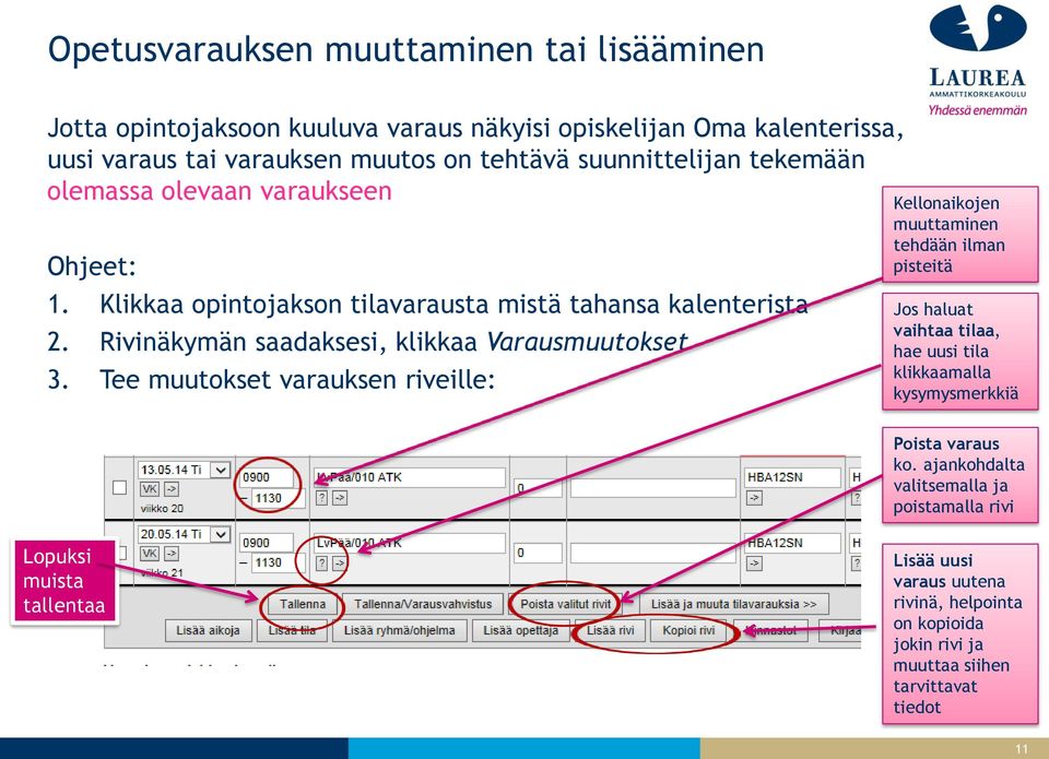 Rivinäkymän saadaksesi, klikkaa Varausmuutokset 3.