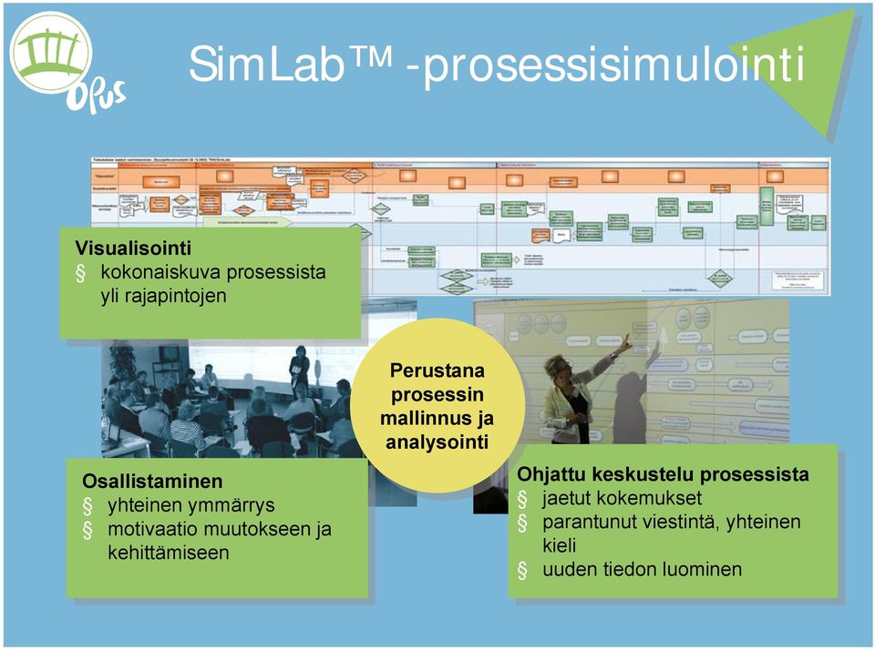 Perustana Perustana prosessin prosessin mallinnus mallinnus ja ja analysointi analysointi Ohjattu Ohjattu keskustelu keskustelu prosessista