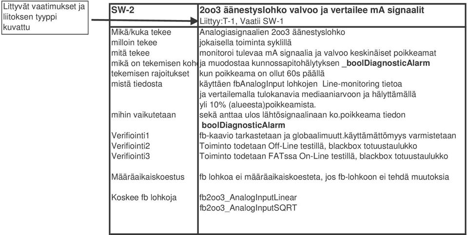 poikkeama on ollut 60s päällä mistä tiedosta käyttäen fbanaloginput lohkojen Line-monitoring tietoa ja vertailemalla tulokanavia mediaaniarvoon ja hälyttämällä yli 10% (alueesta)poikkeamista.