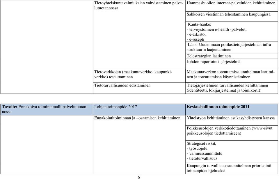 kaupunkiverkko) toteuttaminen Tietoturvallisuuden edistäminen Maakuntaverkon toteuttamissuunnitelman laatiminen ja toteuttamisen käynnistäminen Tietojärjestelmien turvallisuuden kehittäminen