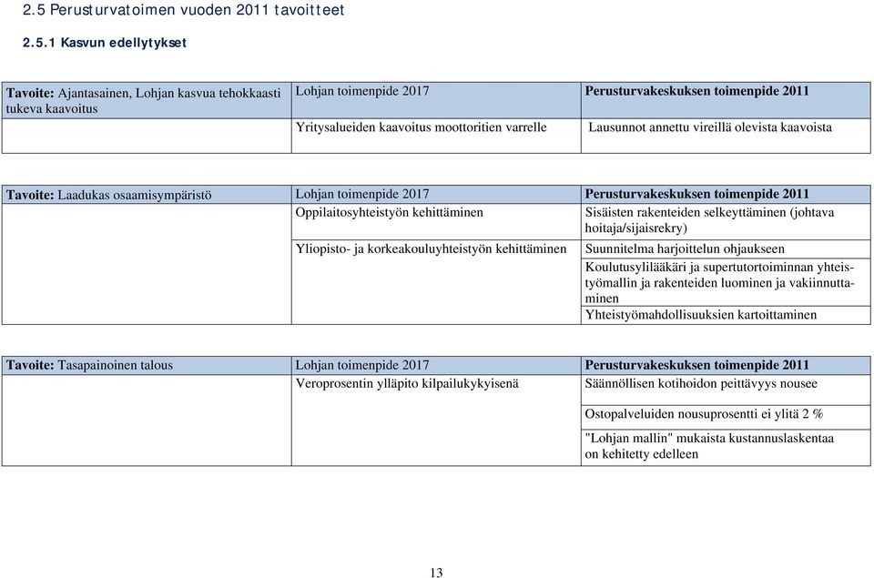 Oppilaitosyhteistyön kehittäminen Sisäisten rakenteiden selkeyttäminen (johtava hoitaja/sijaisrekry) Yliopisto- ja korkeakouluyhteistyön kehittäminen Suunnitelma harjoittelun ohjaukseen