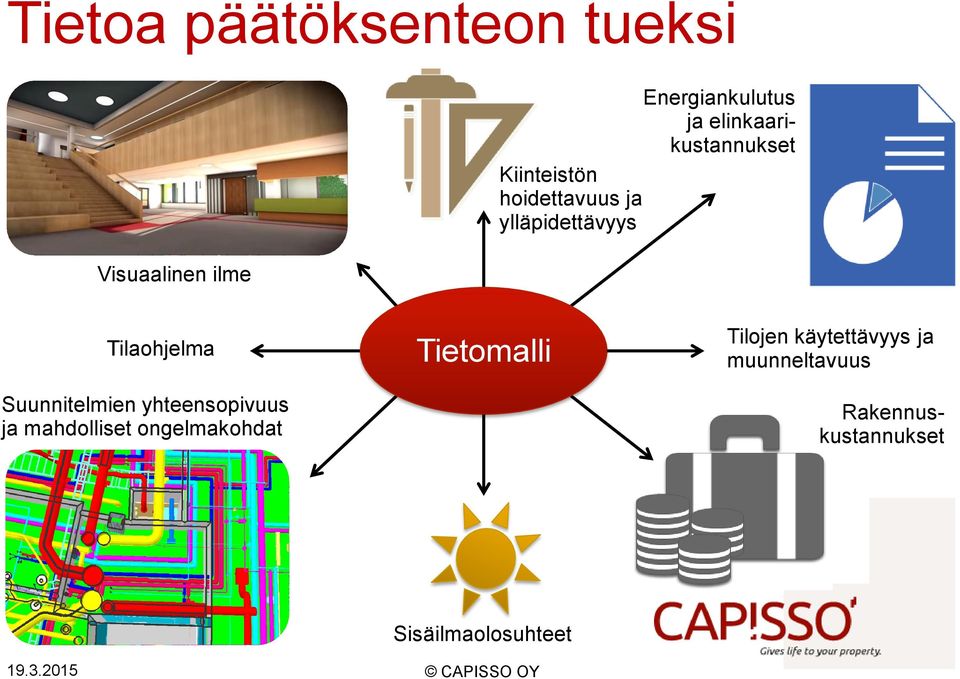 Tilaohjelma Suunnitelmien yhteensopivuus ja mahdolliset ongelmakohdat