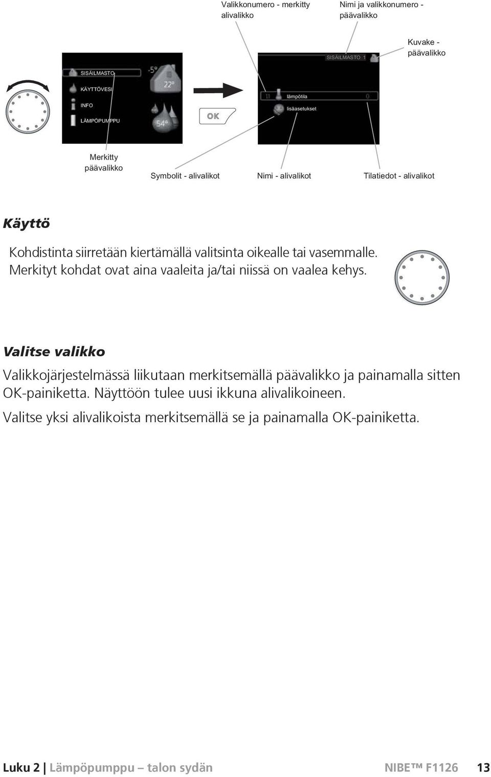 Valitse valikko Valikkojärjestelmässä liikutaan merkitsemällä päävalikko ja painamalla sitten