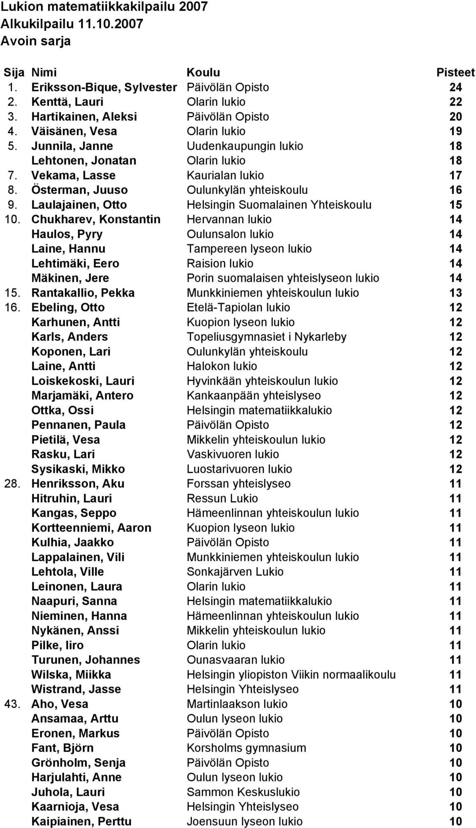 Österman, Juuso Oulunkylän yhteiskoulu 16 9. Laulajainen, Otto Helsingin Suomalainen Yhteiskoulu 15 10.