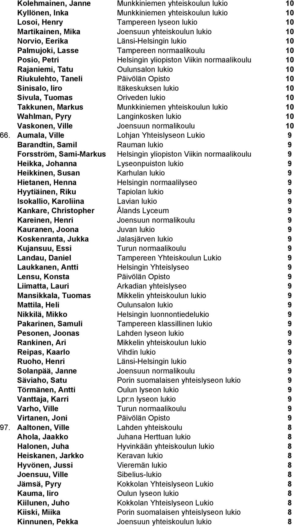 Opisto 10 Sinisalo, Iiro Itäkeskuksen lukio 10 Sivula, Tuomas Oriveden lukio 10 Takkunen, Markus Munkkiniemen yhteiskoulun lukio 10 Wahlman, Pyry Langinkosken lukio 10 Vaskonen, Ville Joensuun