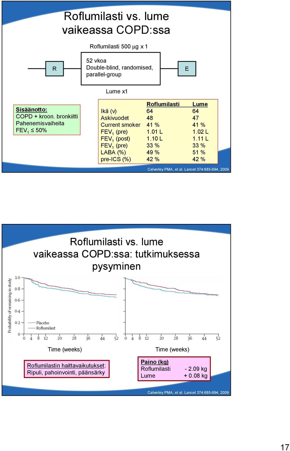 11 L FEV 1 (pre) 33 % 33 % LABA (%) 49 % 51 % pre ICS (%) 42 % 42 % Calverley PMA, et al. Lancet 374:685 694, 2009 Roflumilasti vs.