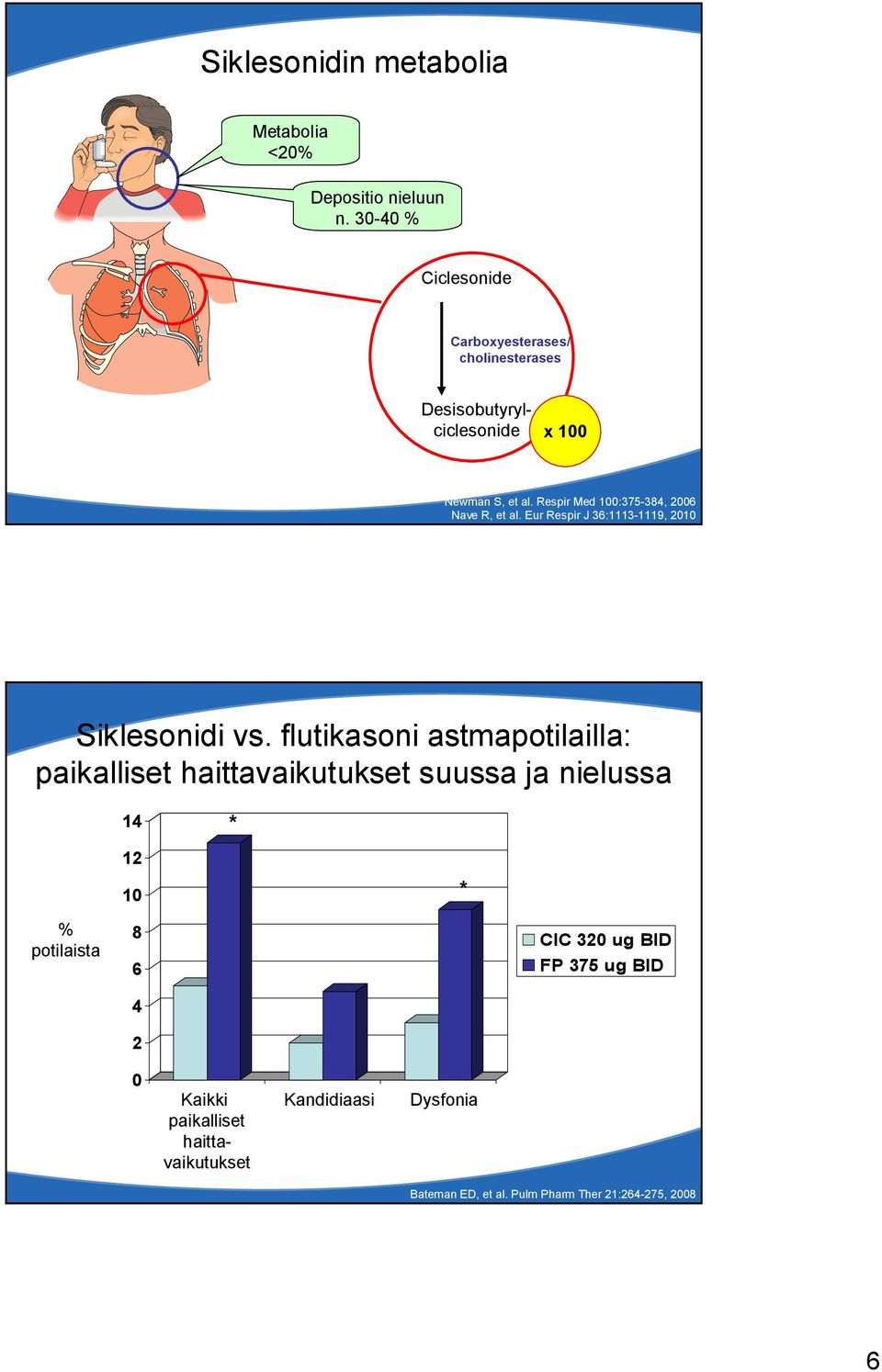 Respir Med 100:375 384, 2006 Nave R, et al. Eur Respir J 36:1113 1119, 2010 Siklesonidi vs.
