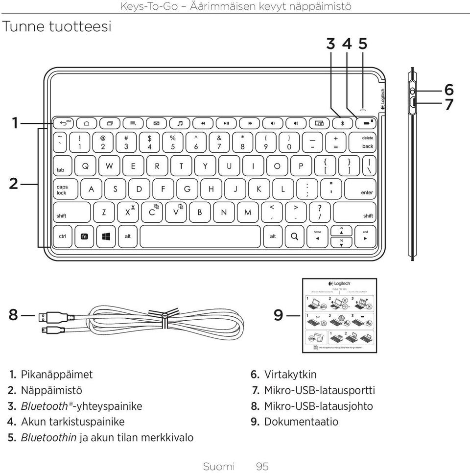 keyboard 8 9 1 2 1 2 3 3 1 2 1. Pikanäppäimet 2. Näppäimistö 3. Bluetooth -yhteyspainike 4.