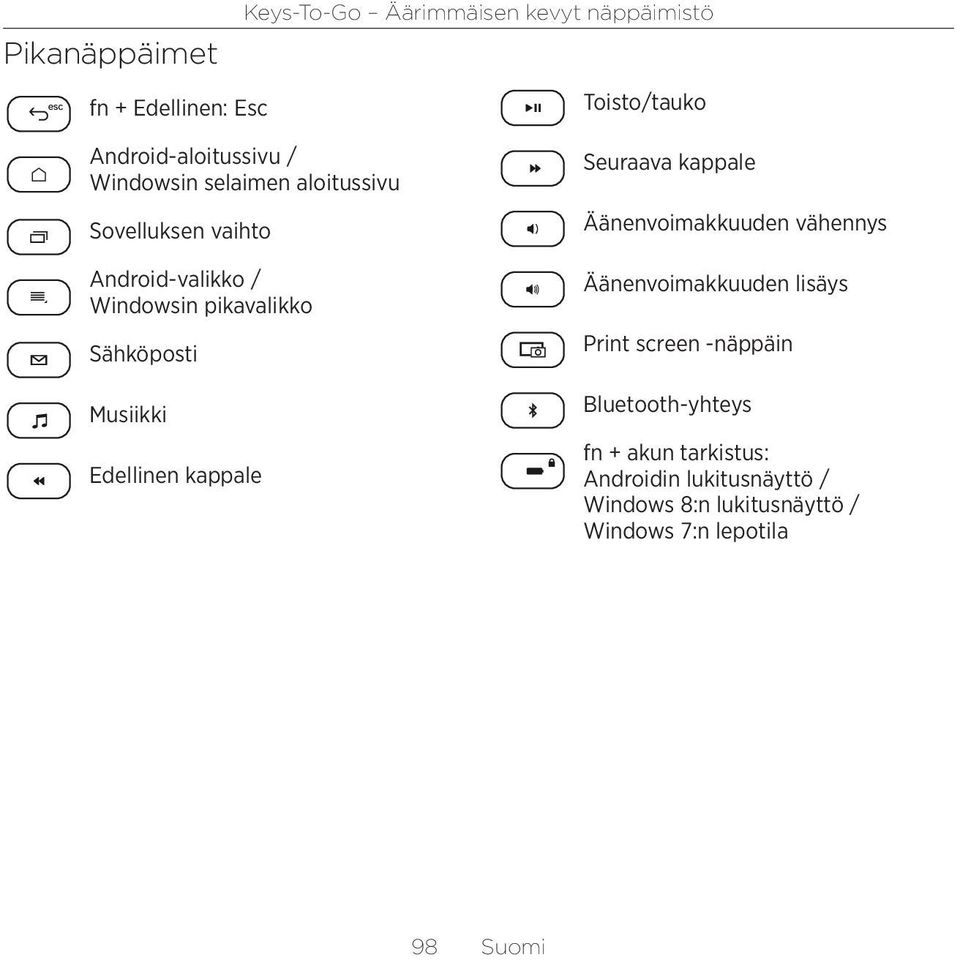 Seuraava kappale Äänenvoimakkuuden vähennys Äänenvoimakkuuden lisäys Print screen -näppäin