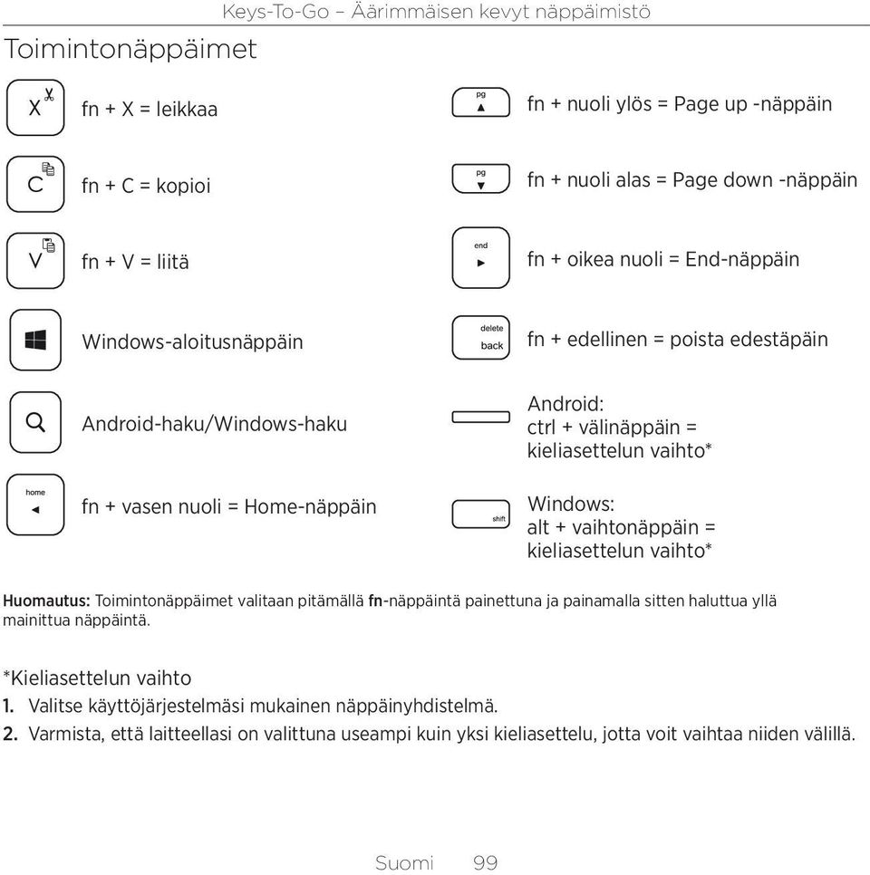 alt + vaihtonäppäin = kieliasettelun vaihto* Huomautus: Toimintonäppäimet valitaan pitämällä fn-näppäintä painettuna ja painamalla sitten haluttua yllä mainittua näppäintä.