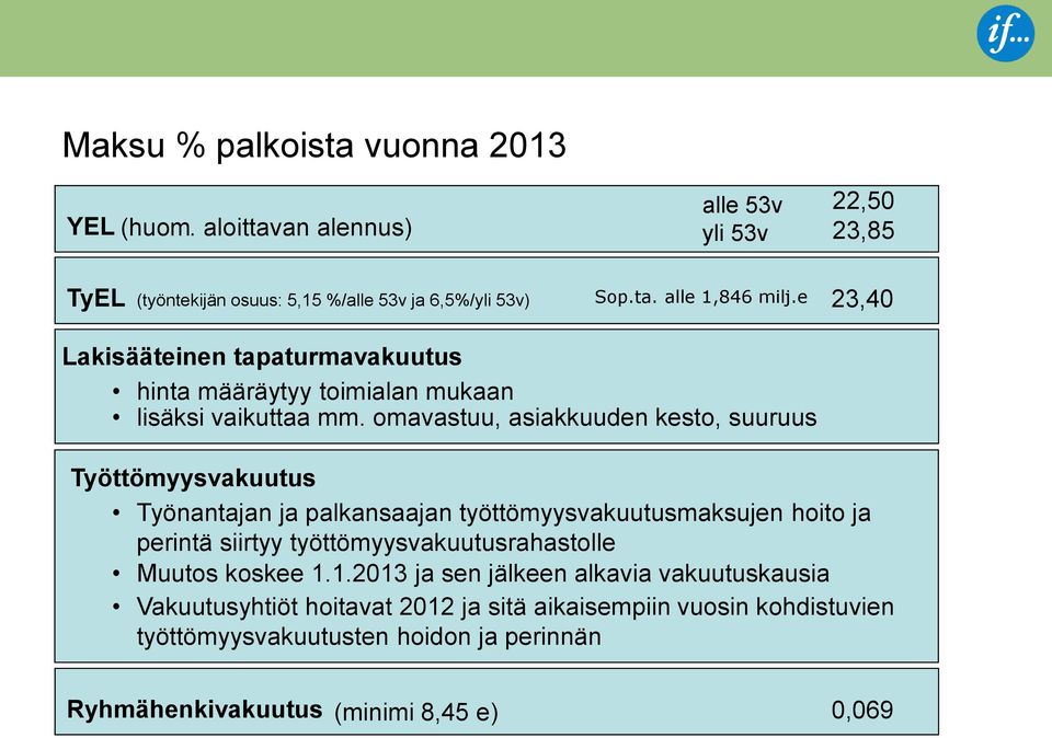 omavastuu, asiakkuuden kesto, suuruus Työttömyysvakuutus Työnantajan ja palkansaajan työttömyysvakuutusmaksujen hoito ja perintä siirtyy