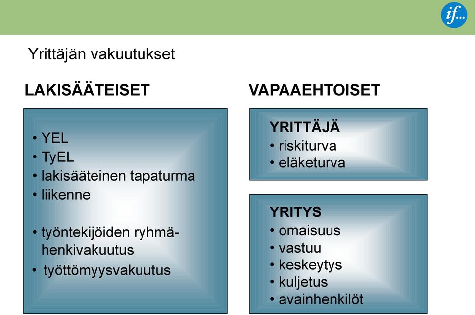 ryhmähenkivakuutus työttömyysvakuutus VAPAAEHTOISET