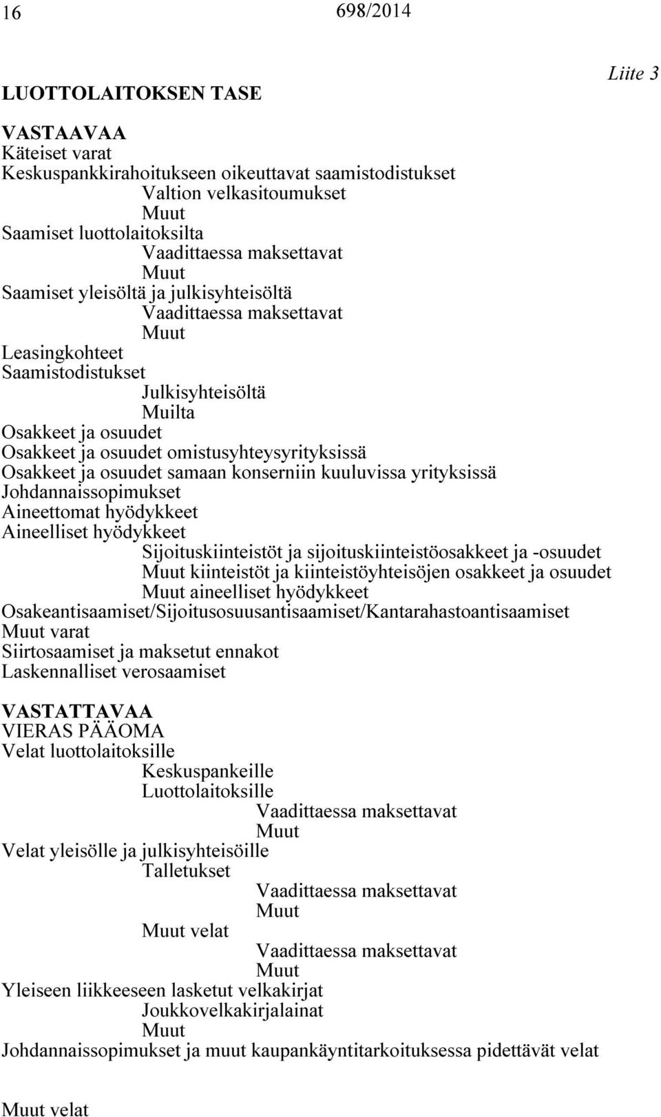 Johdannaissopimukset Aineettomat hyödykkeet Aineelliset hyödykkeet Sijoituskiinteistöt ja sijoituskiinteistöosakkeet ja -osuudet kiinteistöt ja kiinteistöyhteisöjen osakkeet ja osuudet aineelliset