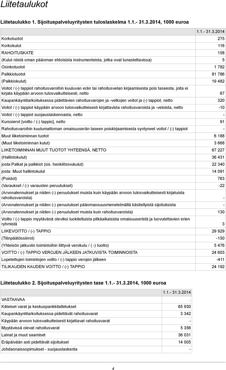 tappiot rahoitusvaroihin kuuluvan erän tai rahoitusvelan kirjaamisesta pois taseesta, joita ei kirjata käypään arvoon tulosvaikutteisesti, netto Kaupankäyntitarkoituksessa pidettävien rahoitusvarojen