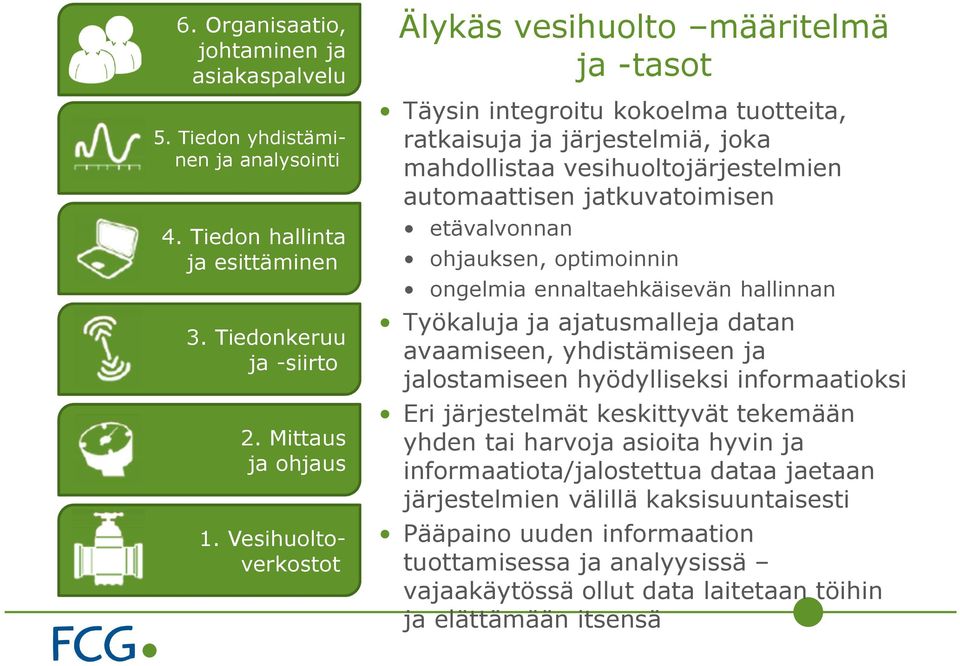 etävalvonnan ohjauksen, optimoinnin ongelmia ennaltaehkäisevän hallinnan Työkaluja ja ajatusmalleja datan avaamiseen, yhdistämiseen ja jalostamiseen hyödylliseksi informaatioksi Eri järjestelmät