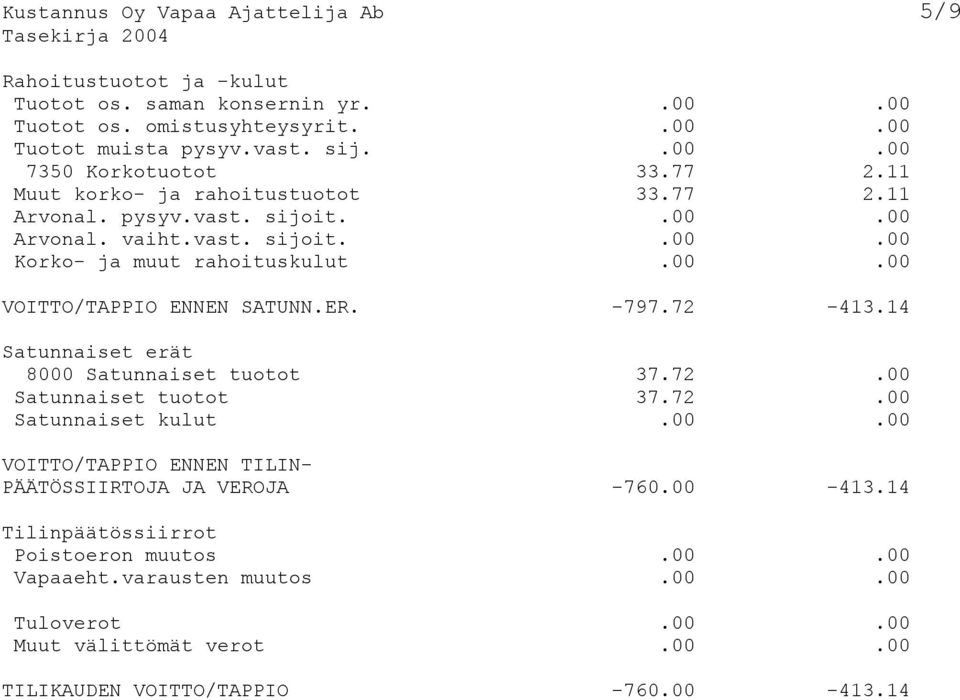 ER. -797.72-413.14 Satunnaiset erät 8000 Satunnaiset tuotot 37.72.00 Satunnaiset tuotot 37.72.00 Satunnaiset kulut.00.00 VOITTO/TAPPIO ENNEN TILIN- PÄÄTÖSSIIRTOJA JA VEROJA -760.